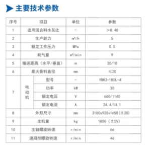 SPL型螺旋給料式混凝土噴射機